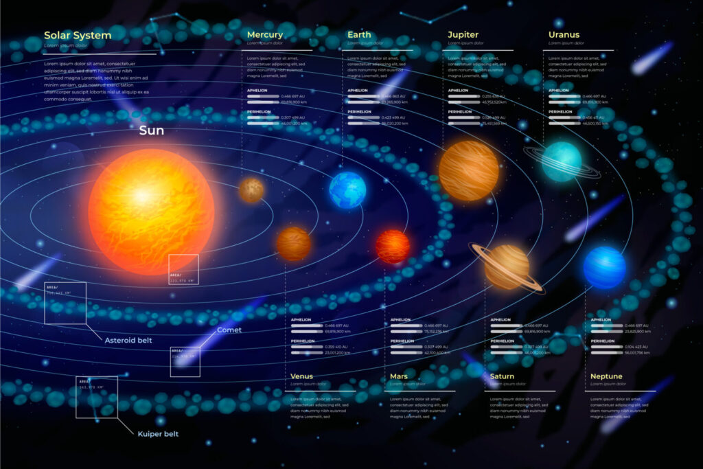 惑星軌道の不思議